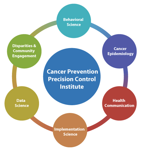 CPPCI Vision